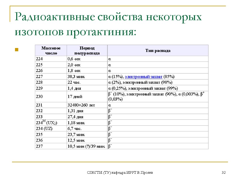 СПбГТИ (ТУ) кафедра ИРРТ В.Прояев 32 Радиоактивные свойства некоторых изотопов протактиния: